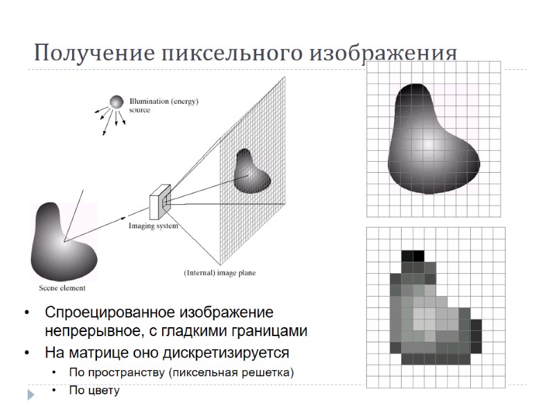 Получение пиксельного изображения Спроецированное изображение непрерывное, с гладкими границами На матрице оно дискретизируется По